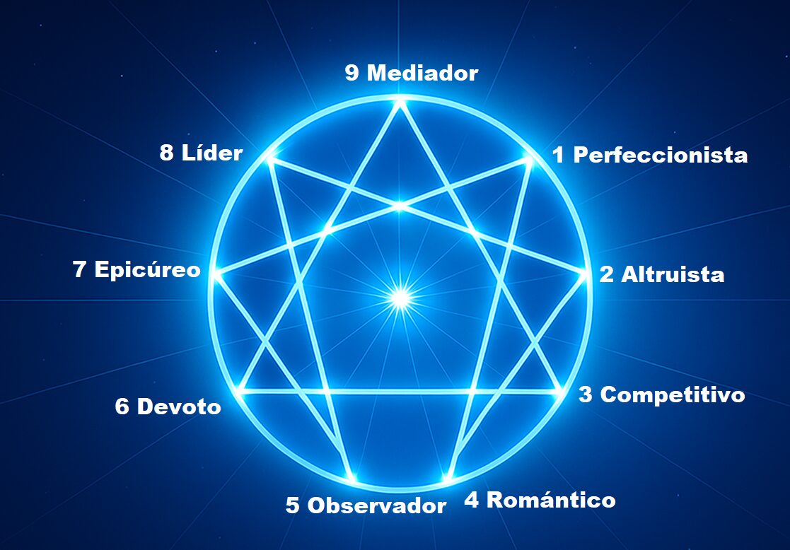 Eneagrama con nombres